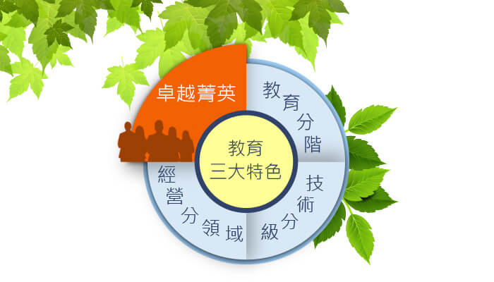 麗富康國際人才培育計畫