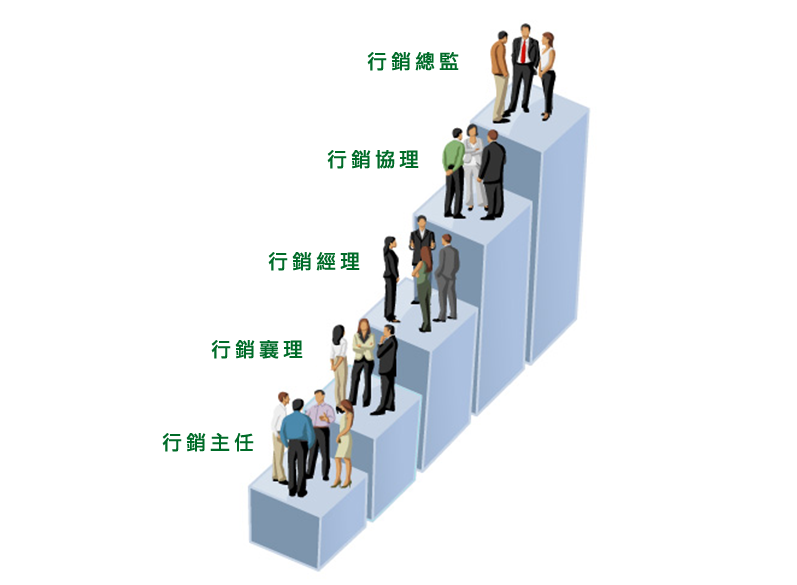 麗富康國際bio-lydia晉升制度 麗富康國際bio-lydia晉升制度
